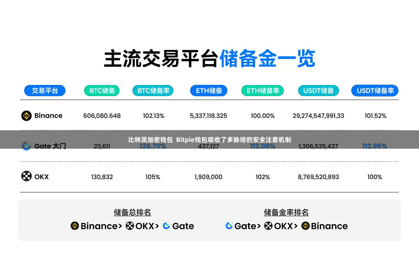 比特派加密钱包  Bitpie钱包吸收了多脉络的安全注意机制