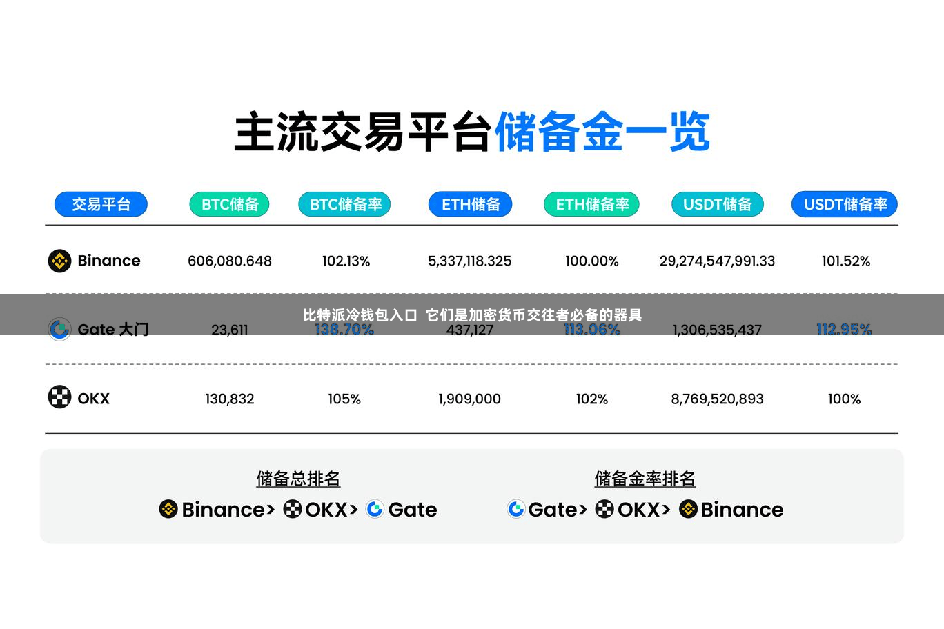 比特派冷钱包入口  它们是加密货币交往者必备的器具